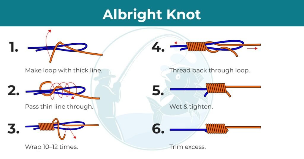 How to Tie an Albright Knot