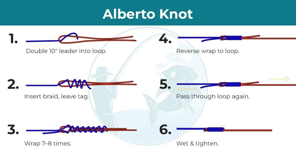 How to Tie the Alberto Knot